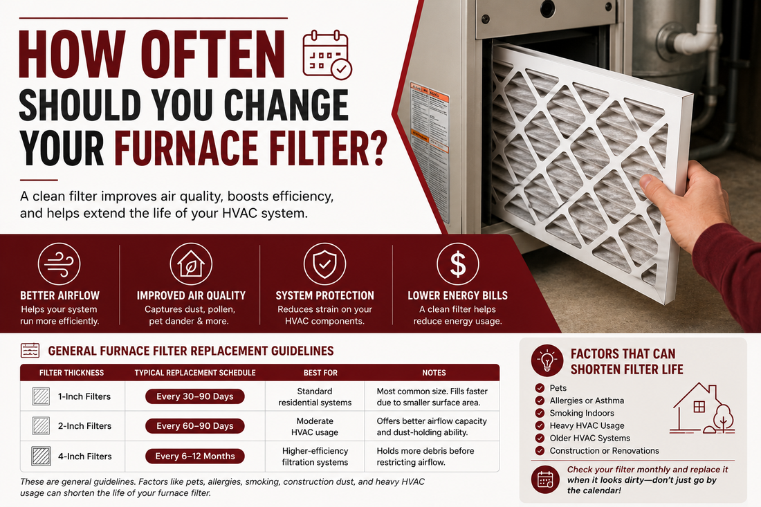 Homeowner replacing a furnace filter inside an HVAC system with deep maroon ecommerce graphic design for furnace filter replacement guide.