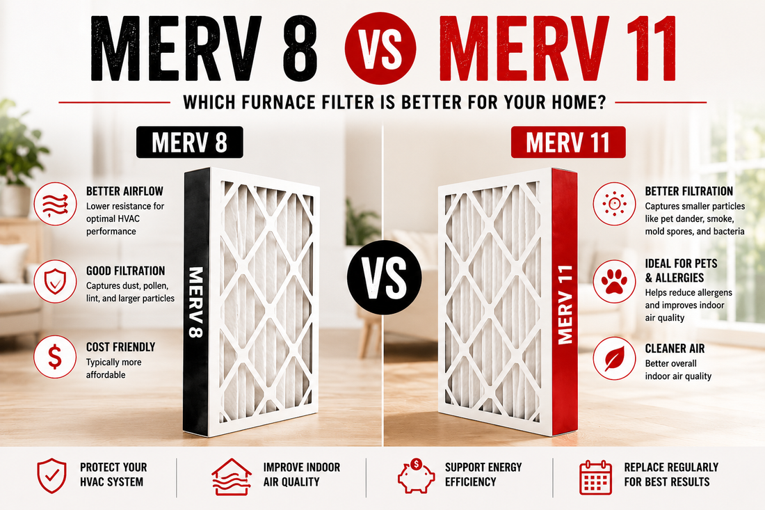 MERV 8 vs. MERV 11 furnace filters comparison showing airflow, filtration, allergy protection, and the best filter for different HVAC systems.