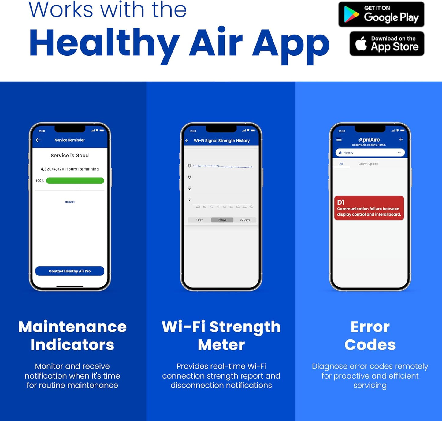 Aprilaire E080W - Wi-Fi Enabled Whole House Dehumidifier, 80 Pints