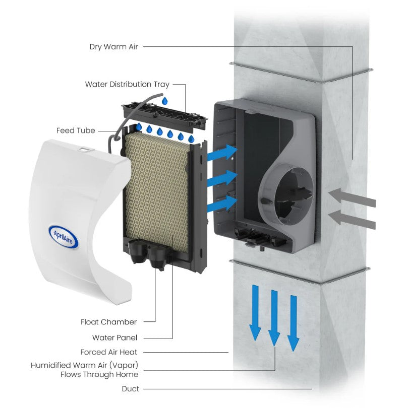 Aprilaire 400M Drainless Bypass Humidifier (Manual Control)