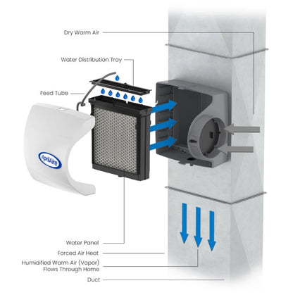 Aprilaire 500 - Whole House Humidifier, Automatic Compact Furnace Humidifier