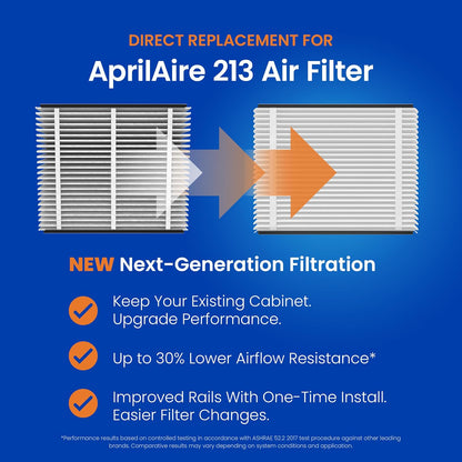 AprilAire UK213 (Replaces 213) MERV 13 TriPure Filter with Upgrade Rails