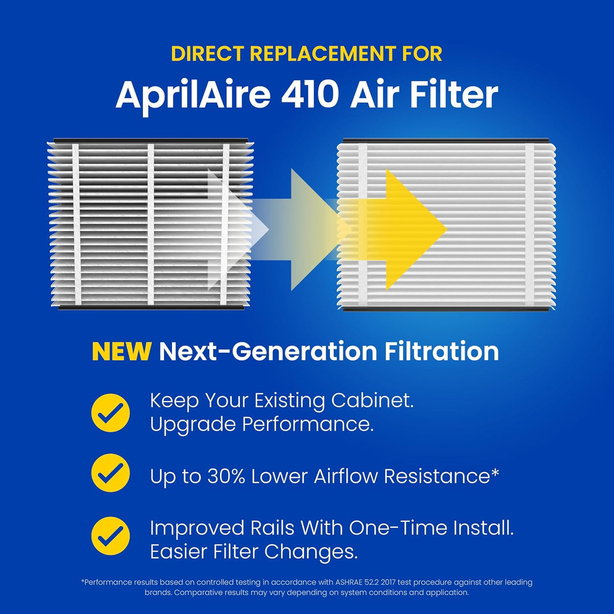 AprilAire UK411 (Replaces 410) MERV 11 TriPure Filter with Upgrade Rails