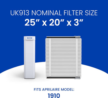 AprilAire UK913 (Replaces 913) MERV 13 TriPure Filter with Upgrade Rails