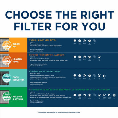 Aprilaire 513CBN -Odor Reduction Air Filter For Aprilaire Whole-Home Air Purifiers, MERV 13, For Odors And Most Common Allergens