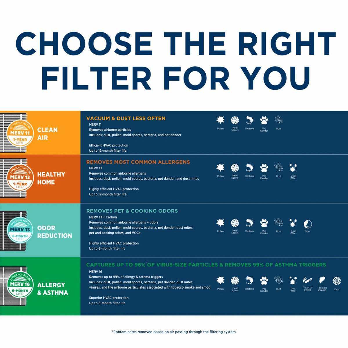 Aprilaire 313 - Healthy Home Air Filter For Aprilaire Whole-Home Air Purifiers, MERV 13, For Most Common Allergens